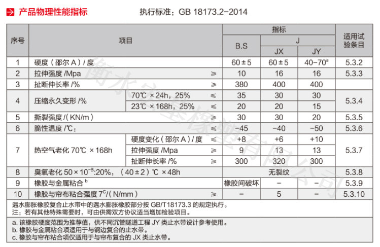 橡膠止水帶物理性能標(biāo)準(zhǔn)_副本.jpg 橡膠止水帶物理性能標(biāo)準(zhǔn)_副本.jpg